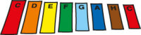 Voggys Glockenspiel-Schule